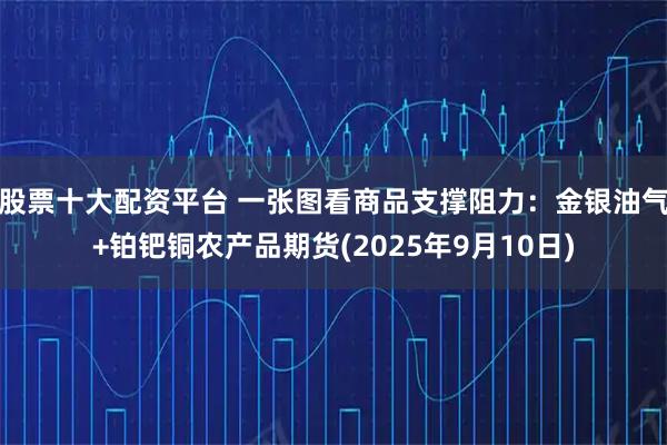 股票十大配资平台 一张图看商品支撑阻力：金银油气+铂钯铜农产品期货(2025年9月10日)